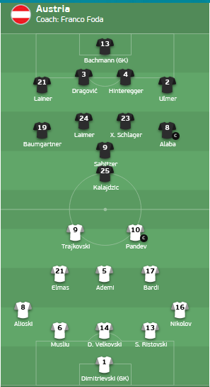 Ao-vs-Macedonia