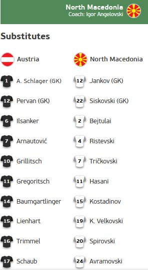 Ao-vs-Macedonia