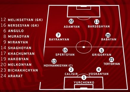 ĐỘI HÌNH RA SÂN trận Croatia vs Armenia