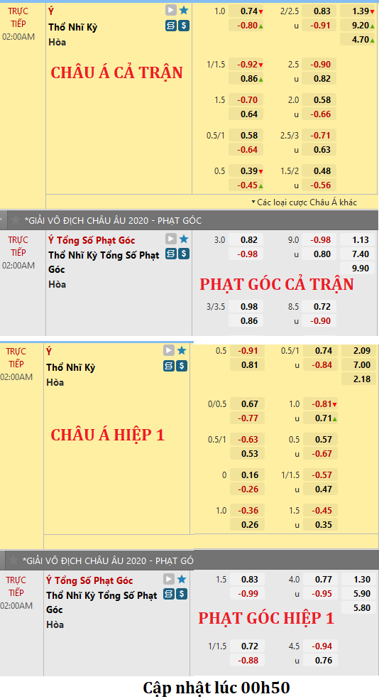 Italia-vs-Tho-Nhi-Ky
