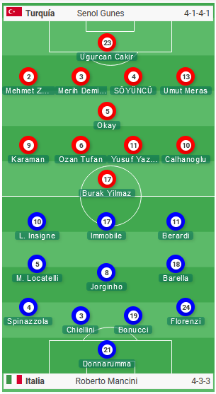 Italia-vs-Tho-Nhi-Ky