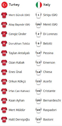Italia-vs-Tho-Nhi-Ky