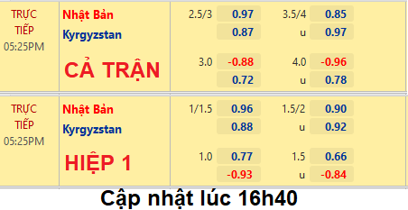 Nhat-Ban-vs-Kyrgyzstan