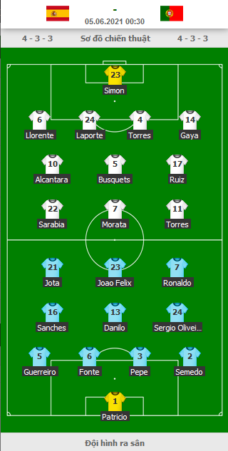 Tay-Ban-Nha-vs-Bo-Dao-Nha