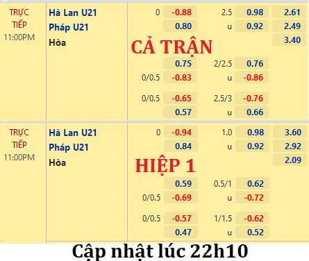 CHỐT KÈO trực tiếp trận U21 Hà Lan vs U21 Pháp