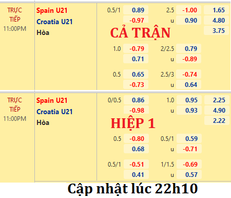 U21-Tay-Ban-Nha-vs-U21-Croatia