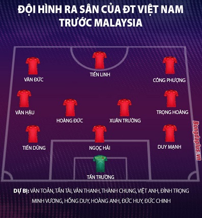 Viet nam vs Malaysia