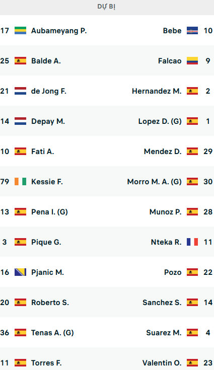 ĐỘI HÌNH RA SÂN trận Barcelona vs Vallecano, 02h00 ngày 14/08: VĐQG Tây Ban Nha