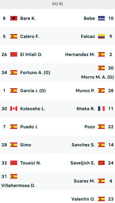 ĐỘI HÌNH RA SÂN trận Espanyol vs Vallecano, 01h00 ngày 20/8: VĐQG Tây Ban Nha