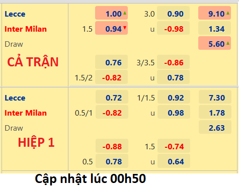 CHỐT KÈO trực tiếp trận Lecce vs Inter Milan, 01h45 ngày 14/08: VĐQG Italia