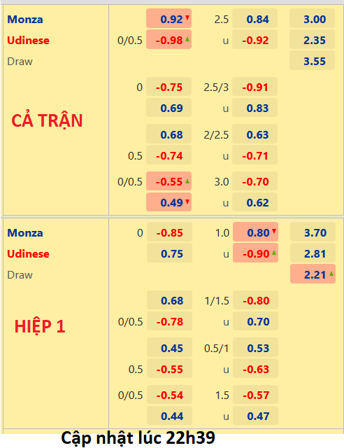 CHỐT KÈO trực tiếp trận Monza vs Udinese, 23h30 ngày 26/8: VĐQG Italia