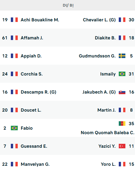 ĐỘI HÌNH RA SÂN trận Nantes vs Lille, 02h00 ngày 13/8: VĐQG Pháp