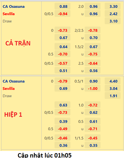 CHỐT KÈO trực tiếp trận Osasuna vs Sevilla, 02h00 ngày 13/08: VĐQG Tây Ban Nha