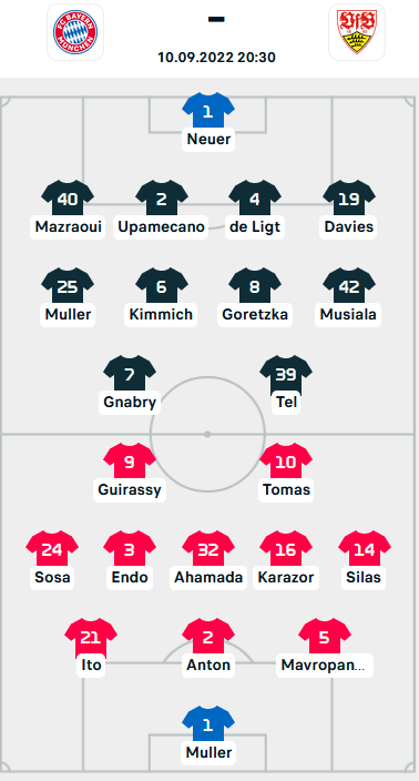 ĐỘI HÌNH RA SÂN trận Bayern Munich vs Stuttgart, 20h30 ngày 10/9: VĐQG Đức