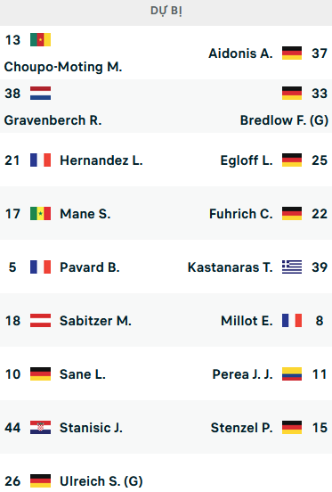 ĐỘI HÌNH RA SÂN trận Bayern Munich vs Stuttgart, 20h30 ngày 10/9: VĐQG Đức