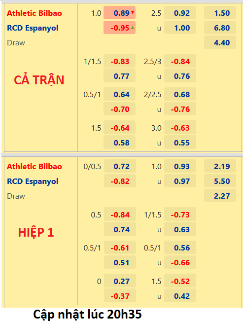 CHỐT KÈO trực tiếp trận Bilbao vs Espanyol, 21h15 ngày 04/09: VĐQG Tây Ban Nha