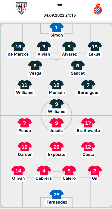 ĐỘI HÌNH RA SÂN trận Bilbao vs Espanyol, 21h15 ngày 04/09: VĐQG Tây Ban Nha