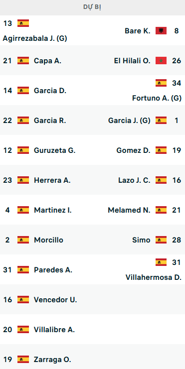 ĐỘI HÌNH RA SÂN trận Bilbao vs Espanyol, 21h15 ngày 04/09: VĐQG Tây Ban Nha