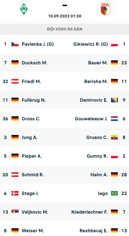 ĐỘI HÌNH RA SÂN trận Bremen vs Augsburg, 01h30 ngày 10/9: VĐQG Đức