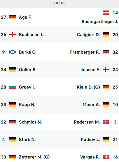 ĐỘI HÌNH RA SÂN trận Bremen vs Augsburg, 01h30 ngày 10/9: VĐQG Đức