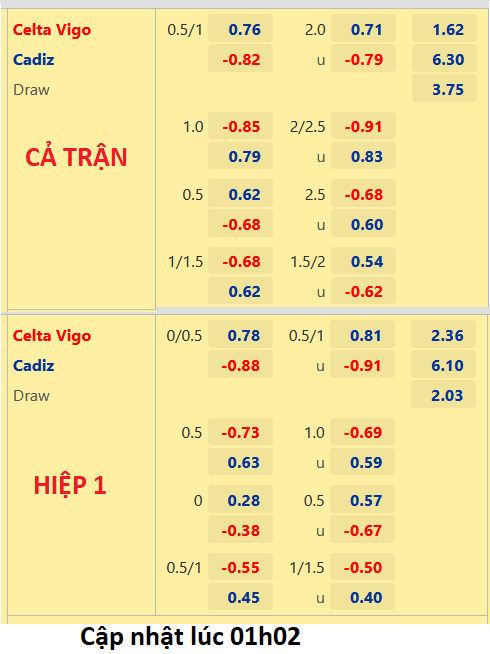 CHỐT KÈO trực tiếp trận Celta Vigo vs Cadiz, 02h00 ngày 03/9: VĐQG Tây Ban Nha