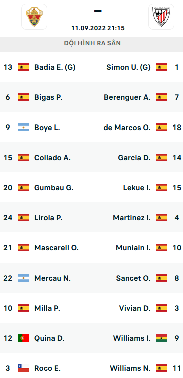 ĐỘI HÌNH RA SÂN trận Elche vs Bilbao, 21h15 ngày 11/09: VĐQG Tây Ban Nha