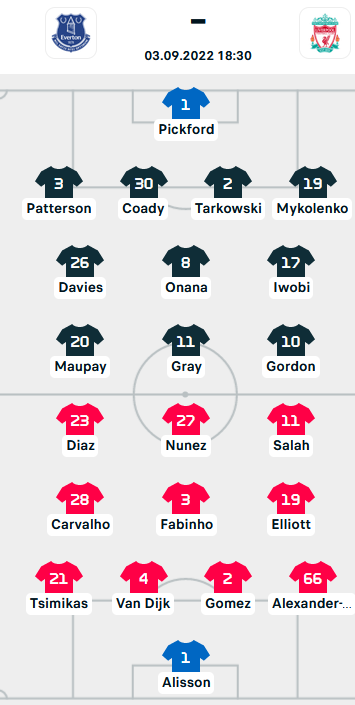 ĐỘI HÌNH RA SÂN trận Everton vs Liverpool, 18h30 ngày 03/9: Ngoại hạng Anh