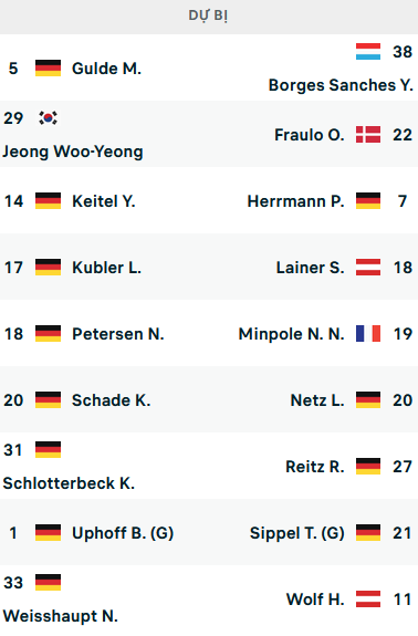 ĐỘI HÌNH RA SÂN trận Freiburg vs Monchengladbach, 22h30 ngày 11/09: VĐQG Đức