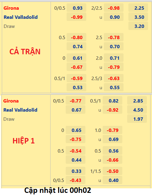 CHỐT KÈO trực tiếp trận Girona vs Valladolid, 2h00 ngày 10/9: VĐQG Tây Ban Nha