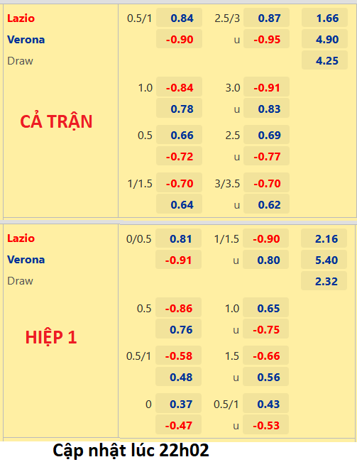 CHỐT KÈO trực tiếp trận Lazio vs Verona, 23h00 ngày 11/9: VĐQG Italia
