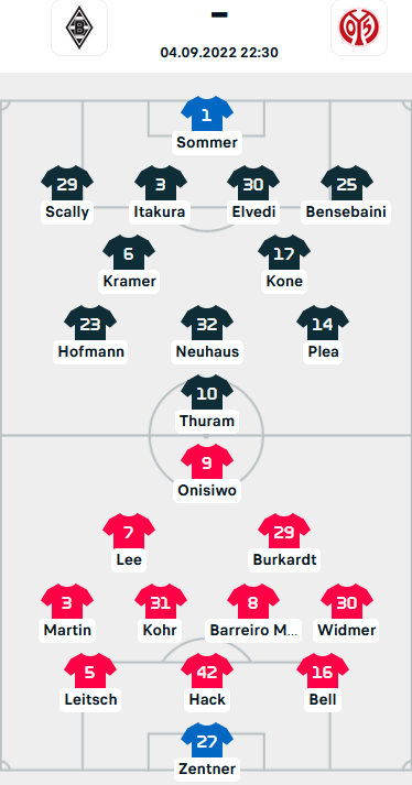 ĐỘI HÌNH RA SÂN trận Monchengladbach vs Mainz, 22h30 ngày 04/09: VĐQG Đức