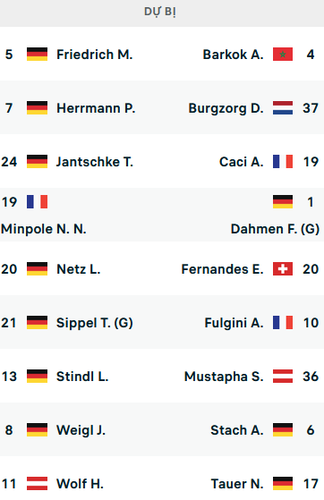 ĐỘI HÌNH RA SÂN trận Monchengladbach vs Mainz, 22h30 ngày 04/09: VĐQG Đức