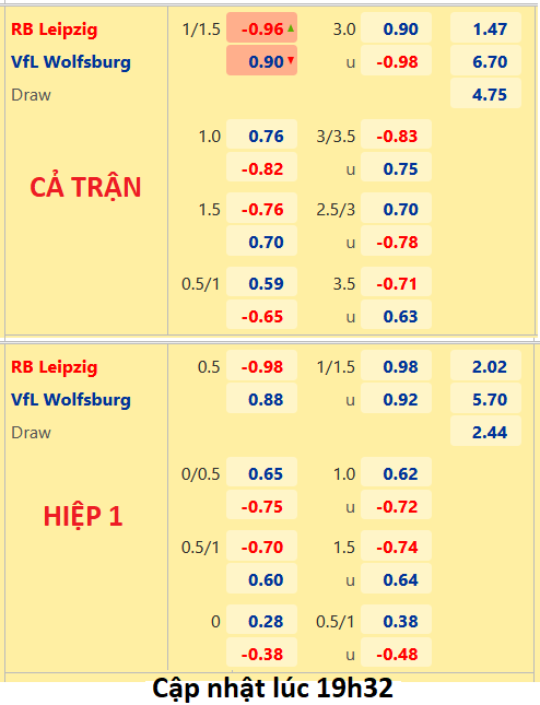 CHỐT KÈO trực tiếp trận RB Leipzig vs Wolfsburg, 20h30 ngày 27/8: VĐQG Đức