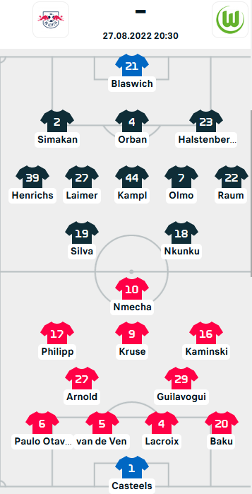 ĐỘI HÌNH RA SÂN trận RB Leipzig vs Wolfsburg, 20h30 ngày 27/8: VĐQG Đức