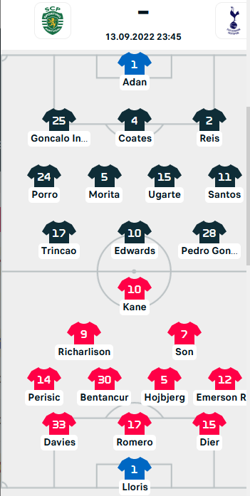 ĐỘI HÌNH RA SÂN trận Sporting Lisbon vs Tottenham, 23h45 ngày 13/09: UEFA Champions League