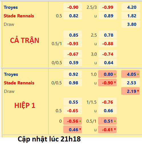 CHỐT KÈO trực tiếp trận Troyes vs Rennes, 22h05 ngày 04/09: VĐQG Pháp