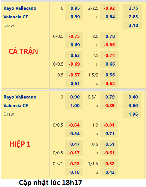 CHỐT KÈO trực tiếp trận Vallecano vs Valencia, 19h00 ngày 10/9: VĐQG Tây Ban Nha