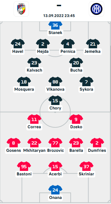 ĐỘI HÌNH RA SÂN trận Viktoria Plzen vs Inter Milan, 23h45 ngày 13/09: UEFA Champions League