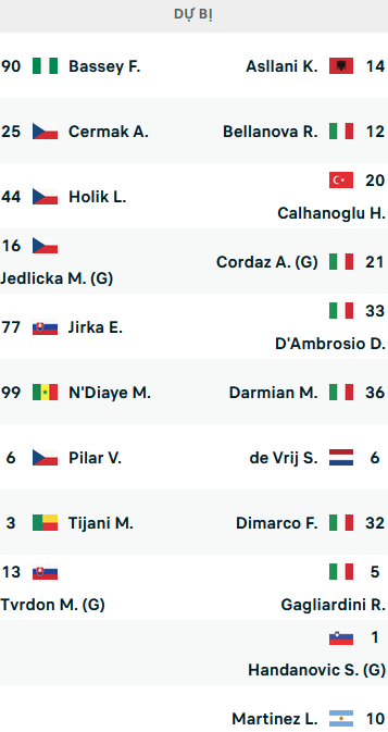 ĐỘI HÌNH RA SÂN trận Viktoria Plzen vs Inter Milan, 23h45 ngày 13/09: UEFA Champions League