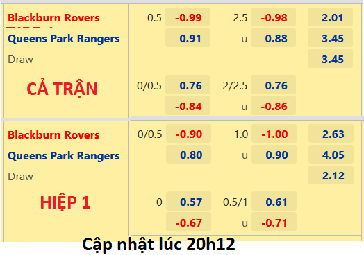 CHỐT KÈO trực tiếp trận Blackburn Rovers vs QPR, 21h00 ngày 30/7: Hạng nhất Anh