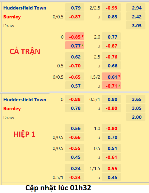 CHỐT KÈO trực tiếp trận Huddersfield vs Burnley, 02h00 ngày 30/7: Hạng Nhất Anh