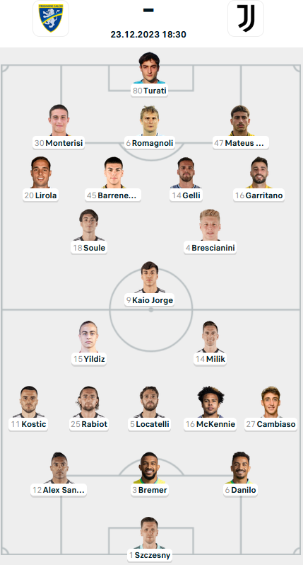 Đội hình ra sân trận Frosinone vs Juventus, 18h30 ngày 23/12: VĐQG Italia
