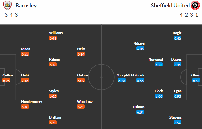 Barnsley vs Sheffield Utd