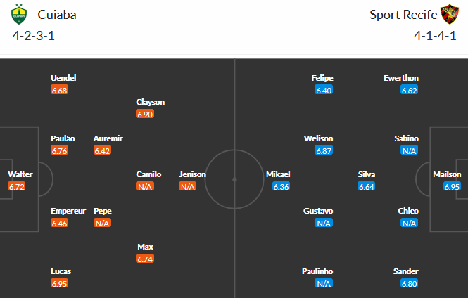  Cuiaba vs Sport Recife