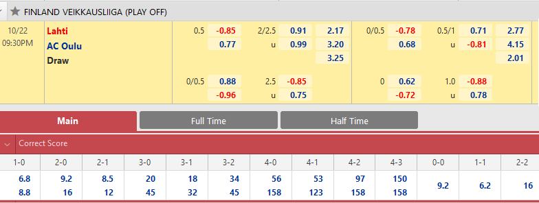 Lahti vs AC Oulu