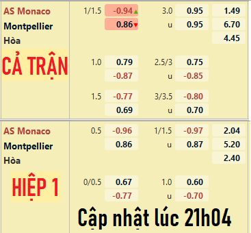Monaco-vs-Montpellier