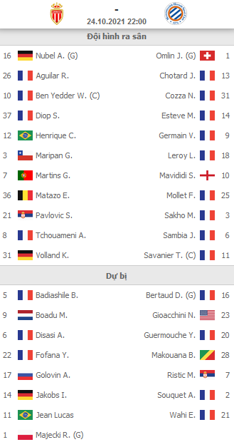 ĐỘI HÌNH RA SÂN trận Monaco vs Montpellier