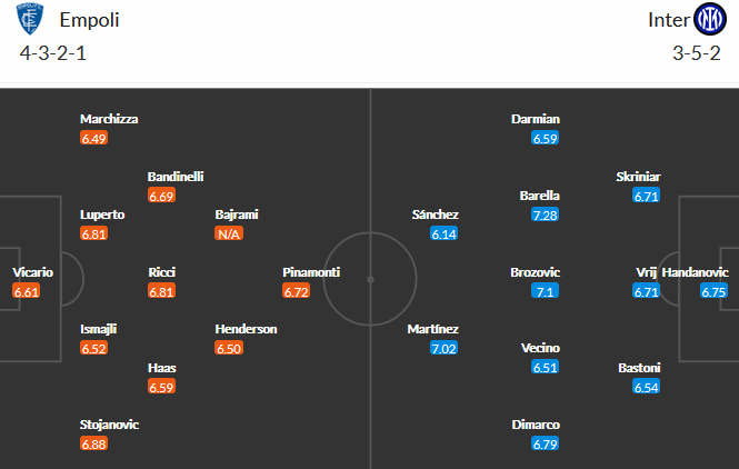 Empoli vs Inter Milan