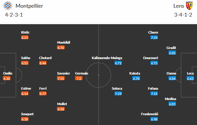 Montpellier vs Lens
