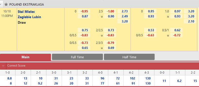 Stal Mielec vs Zaglebie Lubin